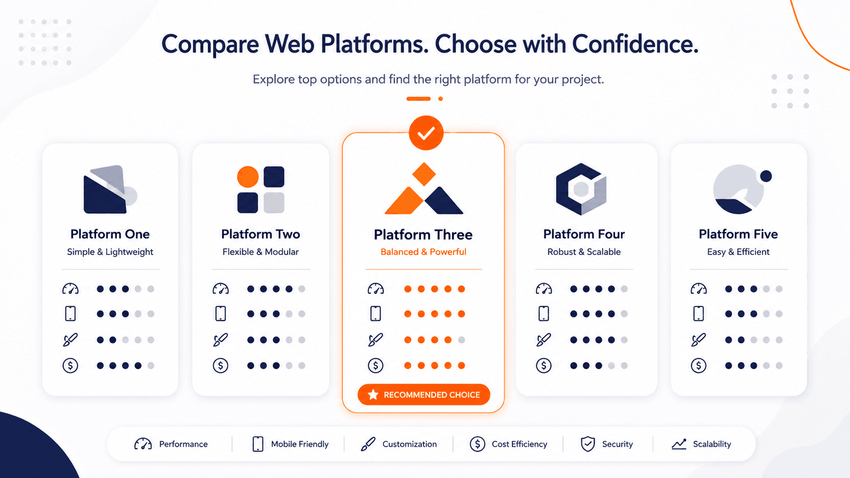 Comparer les plateformes web efficacement