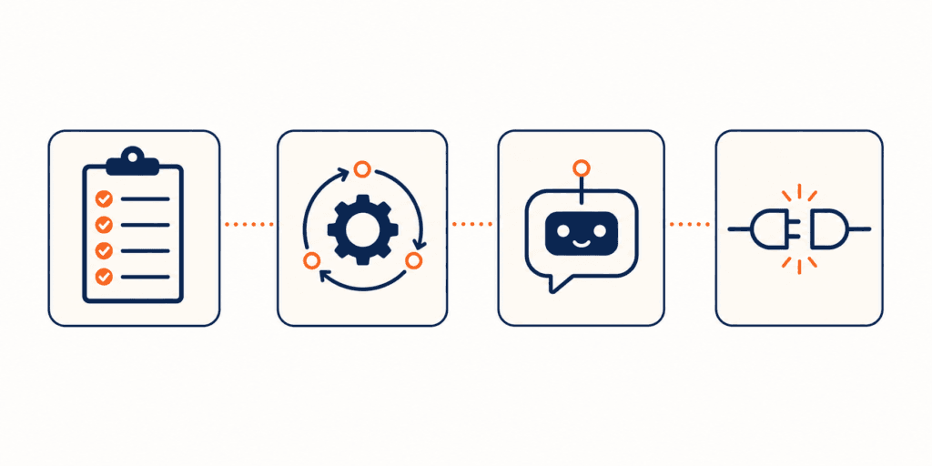 Pipeline d'automatisation IA : audit, automatisation, chatbot et intégration — The Webmaster Montpellier